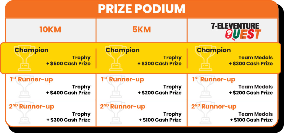 7-Eleven Run Singapore