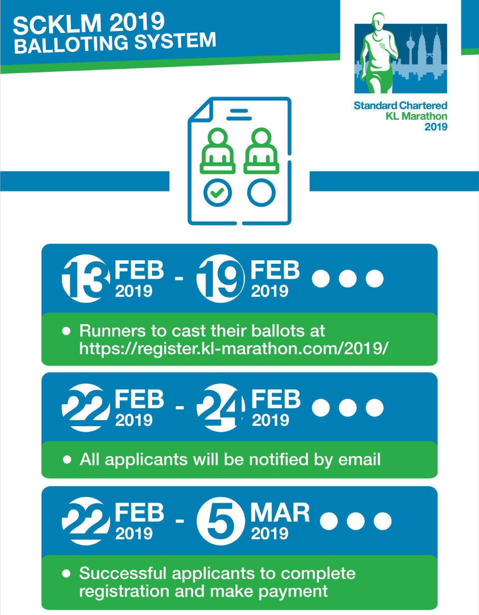 Ballot Registrations For Standard Chartered KL Marathon 2019